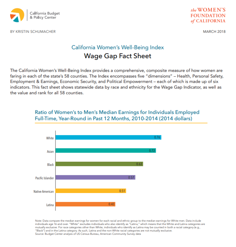 California Pay Equity Task Force CCSWG