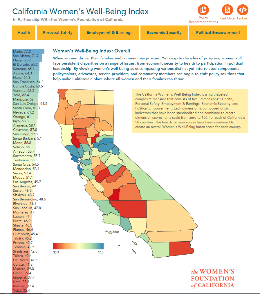 California Women’s Well-Being Index