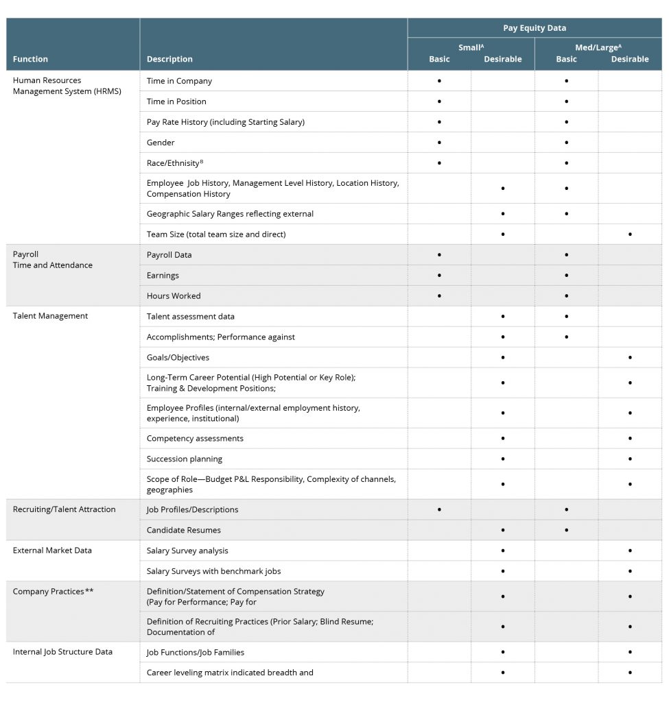 Equal Pay Analysis Template