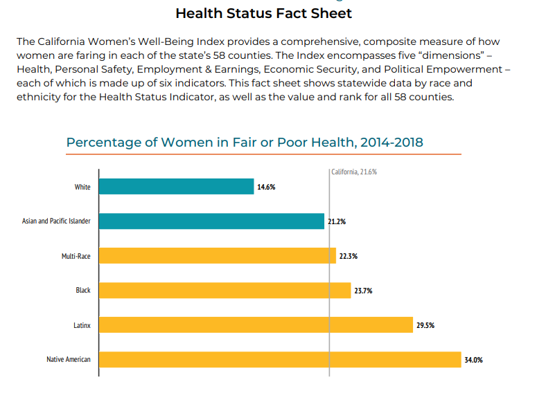 Health Status Fact Sheet