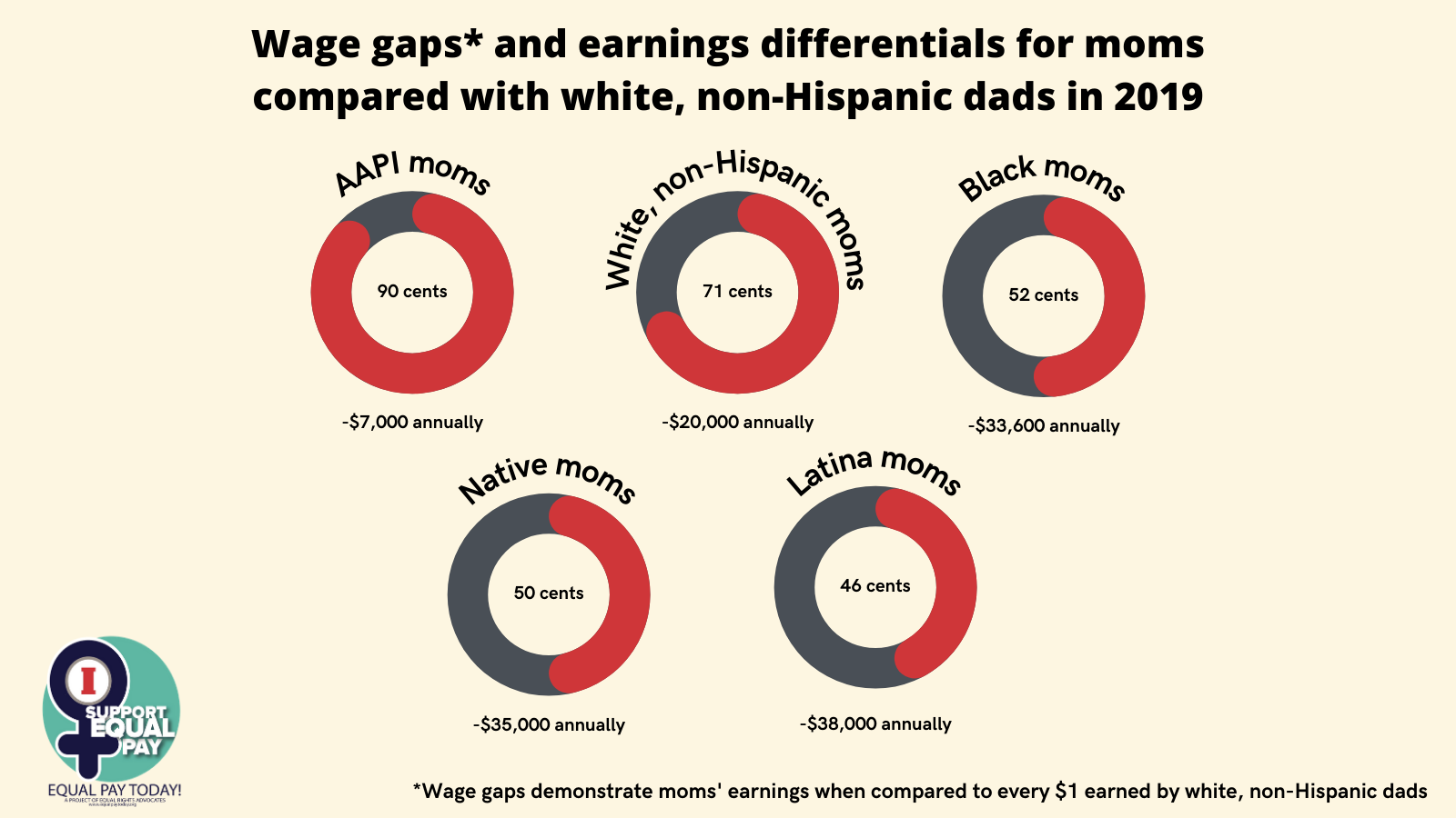 moms EPD infographic
